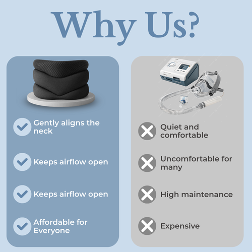 Cervalign™ Cervical Sleep Collar